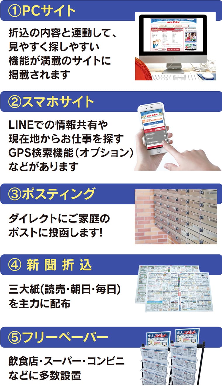 1：PCサイト、2：スマホサイト、3：ポスティング、4：新聞折込、5：フリーペーパー